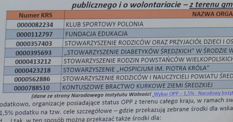 Wesprzyj średzkie organizacje swoim 1,5 procenta